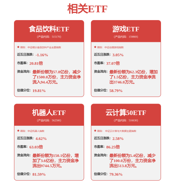 速配资 最高超96倍，这些公司盈利预测被大幅上调！