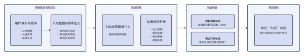 沪深投 中汽中心新能源检验中心焕新发布\＂汽车行车控制安全技术验证VCTA\＂