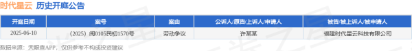 寻钱网 时代星云作为被告/被上诉人的1起涉及劳动争议的诉讼将于2025年6月10日开庭
