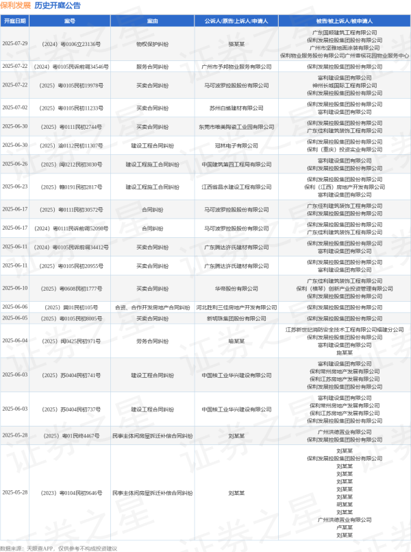 豪瑞优配 保利发展作为被告/被上诉人的1起涉及买卖合同纠纷的诉讼将于2025年6月10日开庭